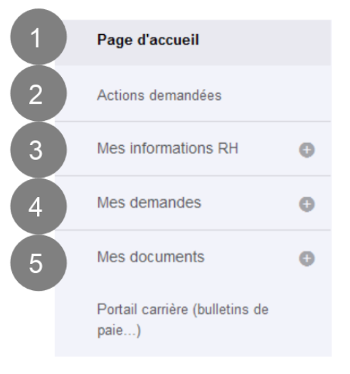 tutoriel-joget-mon-dossier-rh-menu-lateral-2.png